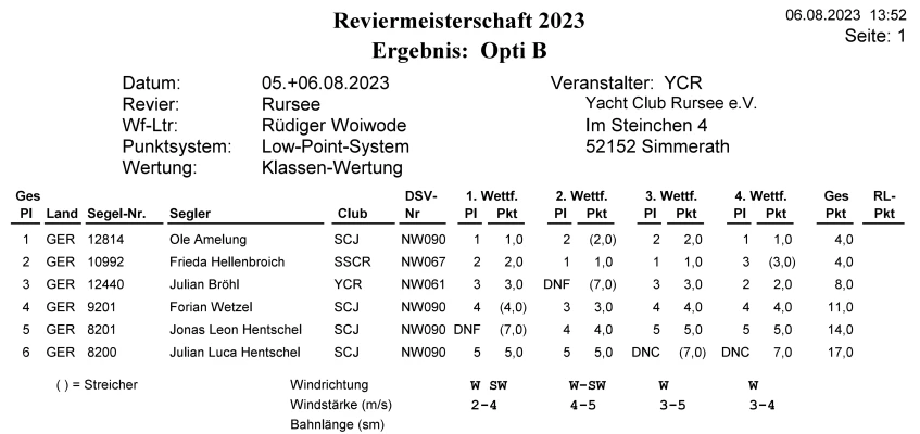 Ergebnisse der Opti Reviermeisterschaft am Rursee